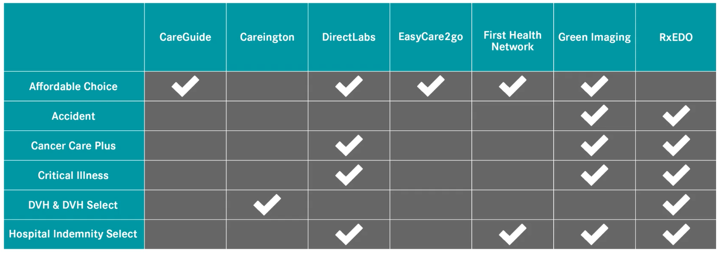 Chart of ManhattanLife's Ancillary Services